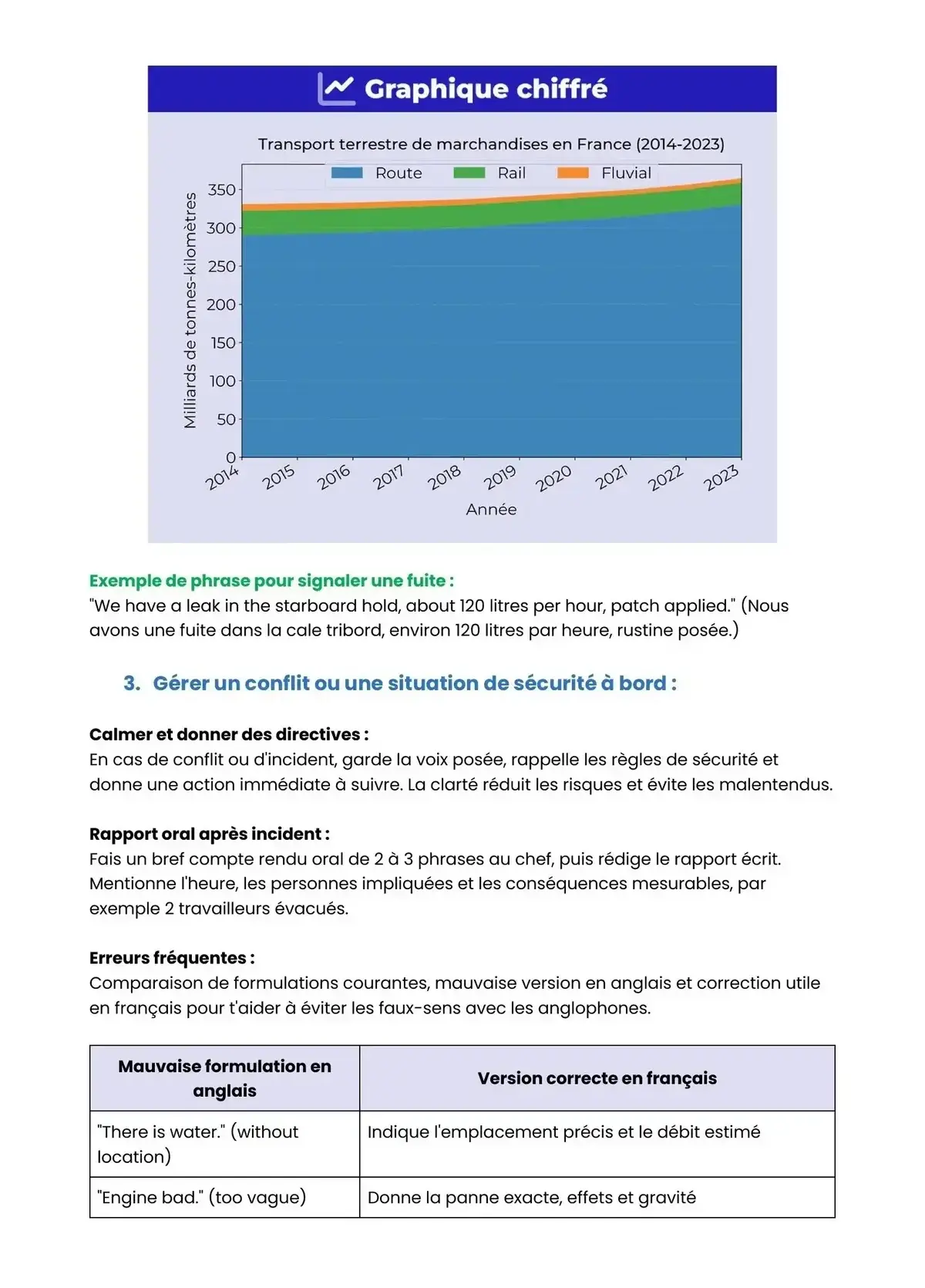 Example Fiche de Révision Bac Pro TF